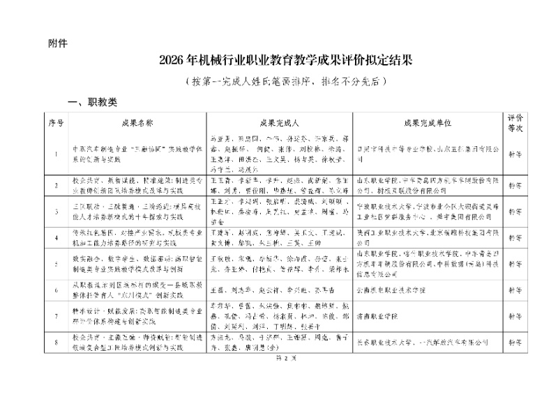 2026年機械行業職業教育教學成果評價結果2_resized.jpg
