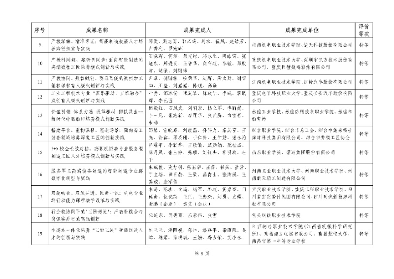 2026年機械行業職業教育教學成果評價結果3_resized.jpg
