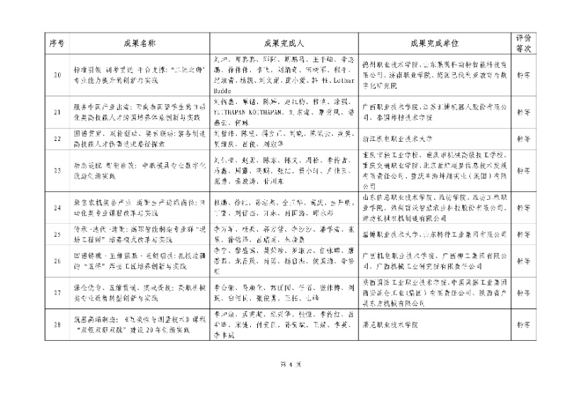2026年機械行業職業教育教學成果評價結果4_resized.jpg