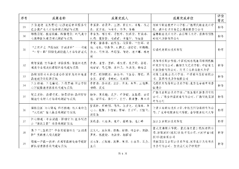2026年機械行業職業教育教學成果評價結果5_resized.jpg