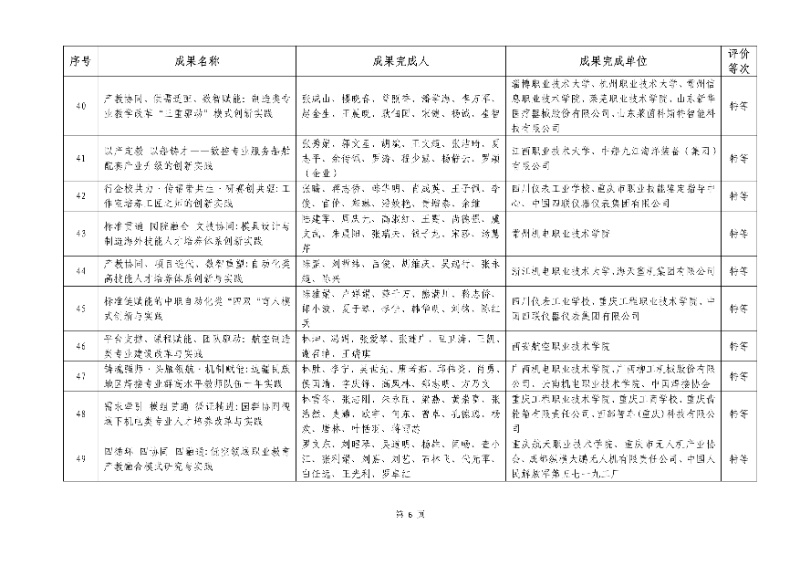 2026年機械行業職業教育教學成果評價結果6_resized.jpg