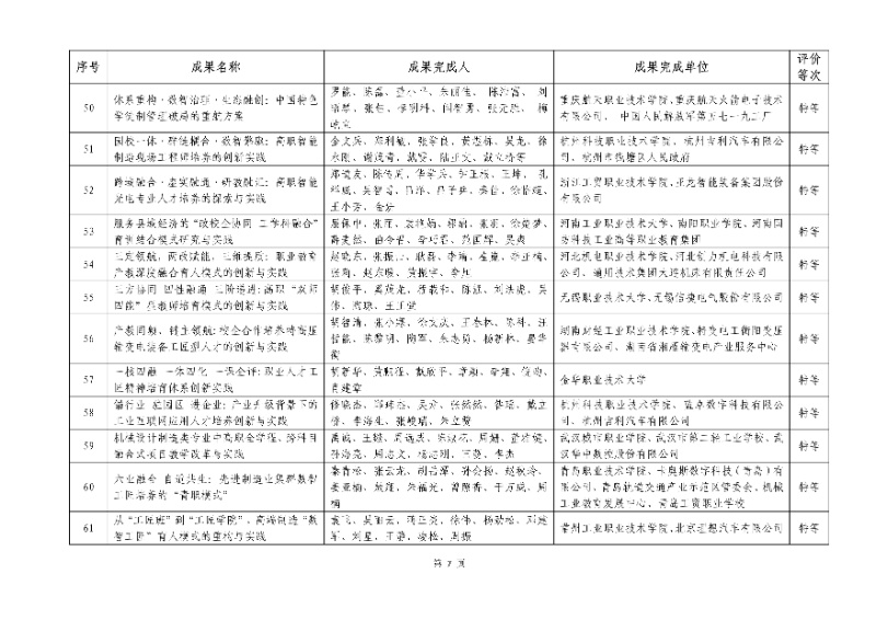 2026年機械行業職業教育教學成果評價結果7_resized.jpg