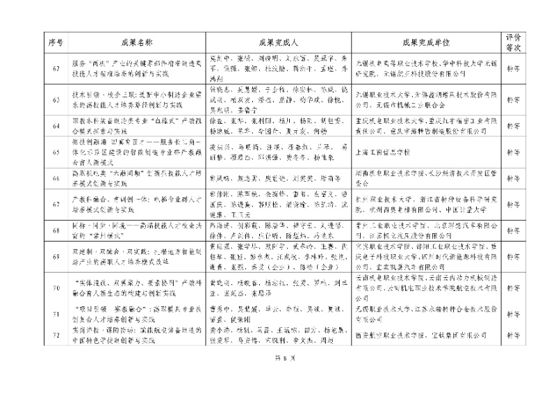 2026年機械行業職業教育教學成果評價結果8_resized.jpg