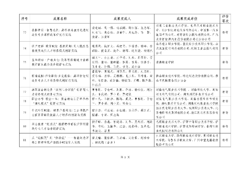 2026年機械行業職業教育教學成果評價結果9_resized.jpg