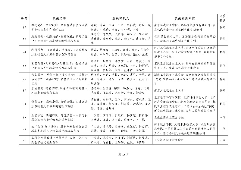 2026年機械行業職業教育教學成果評價結果10_resized.jpg