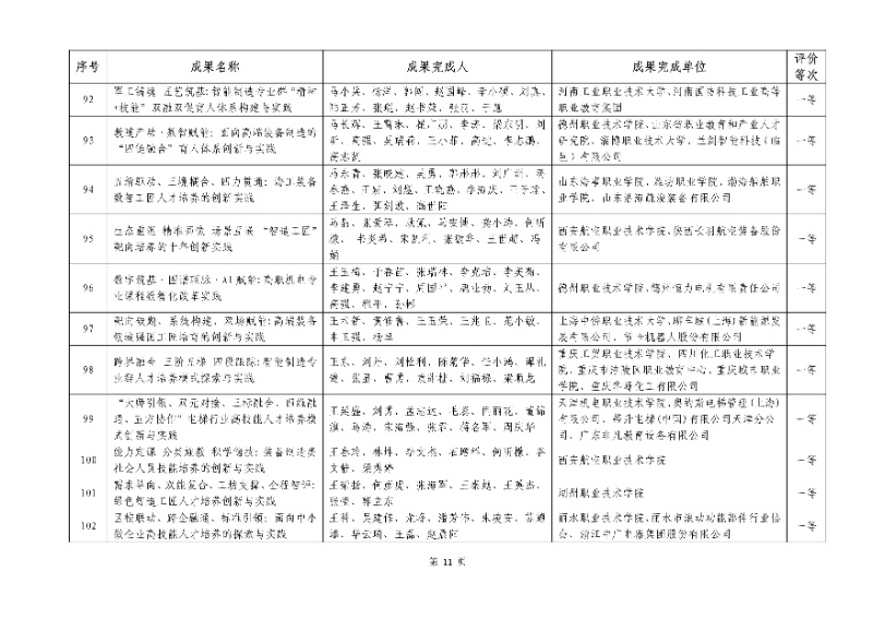 2026年機械行業職業教育教學成果評價結果11_resized.jpg