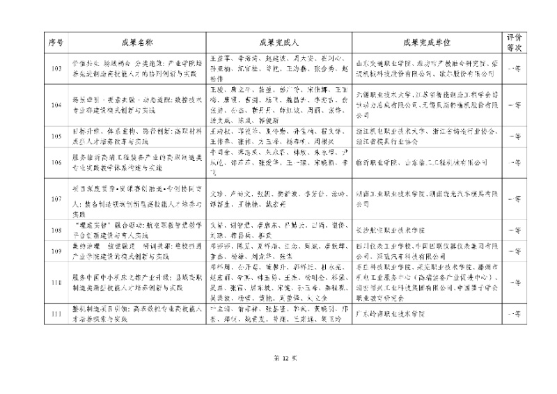 2026年機械行業職業教育教學成果評價結果12_resized.jpg