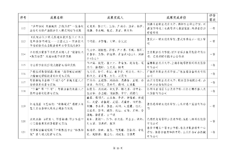 2026年機械行業職業教育教學成果評價結果13_resized.jpg