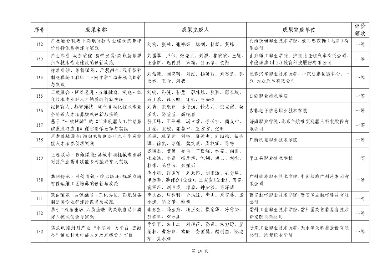 2026年機械行業職業教育教學成果評價結果14_resized.jpg
