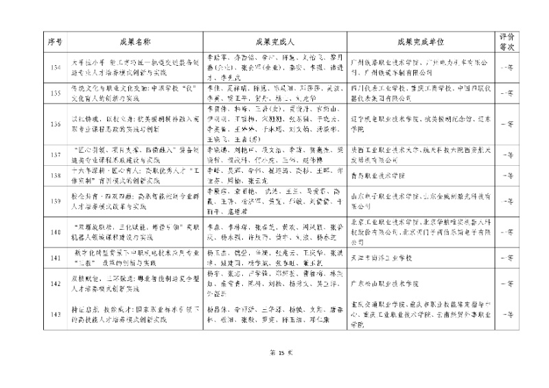 2026年機械行業職業教育教學成果評價結果15_resized.jpg