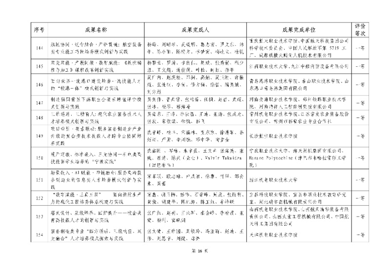 2026年機械行業職業教育教學成果評價結果16_resized.jpg