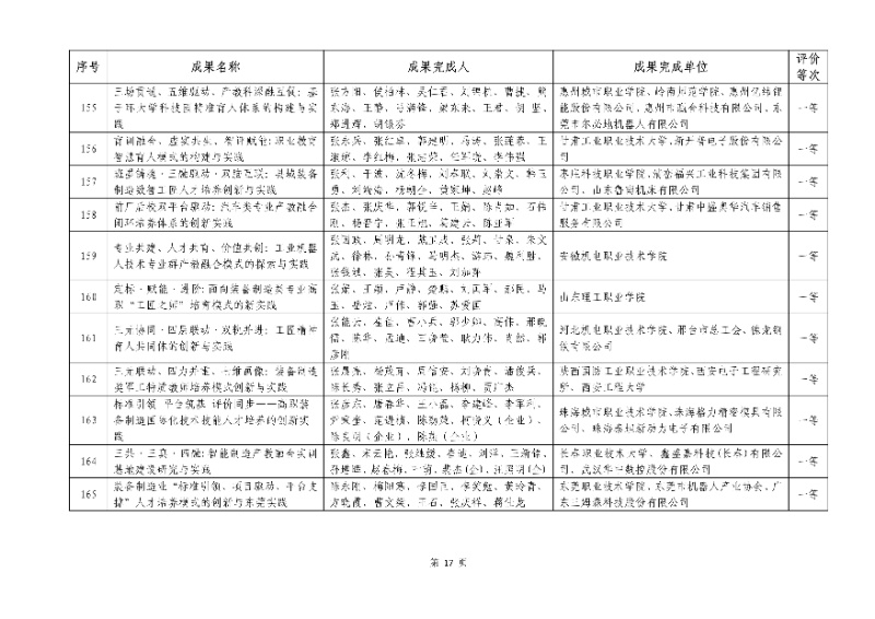 2026年機械行業職業教育教學成果評價結果17_resized.jpg