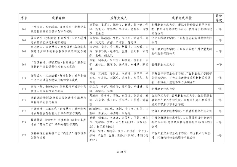 2026年機械行業職業教育教學成果評價結果18_resized.jpg