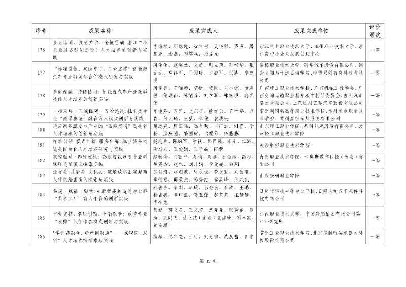 2026年機械行業職業教育教學成果評價結果19_resized.jpg