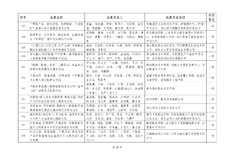 2026年機械行業職業教育教學成果評價結果20_resized.jpg