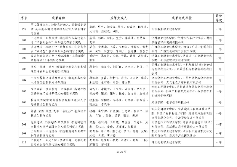 2026年機械行業職業教育教學成果評價結果21_resized.jpg