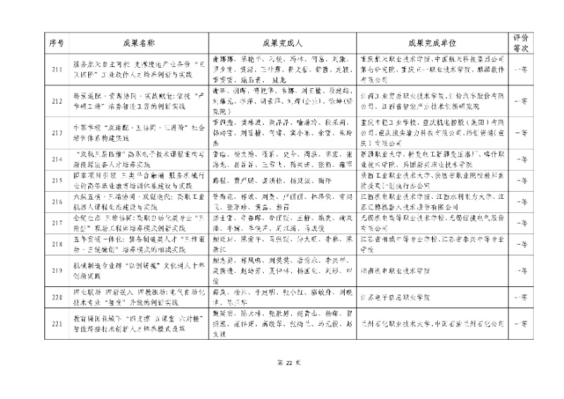 2026年機械行業職業教育教學成果評價結果22_resized.jpg