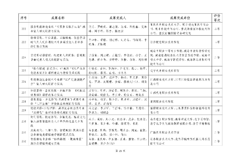 2026年機械行業職業教育教學成果評價結果23_resized.jpg