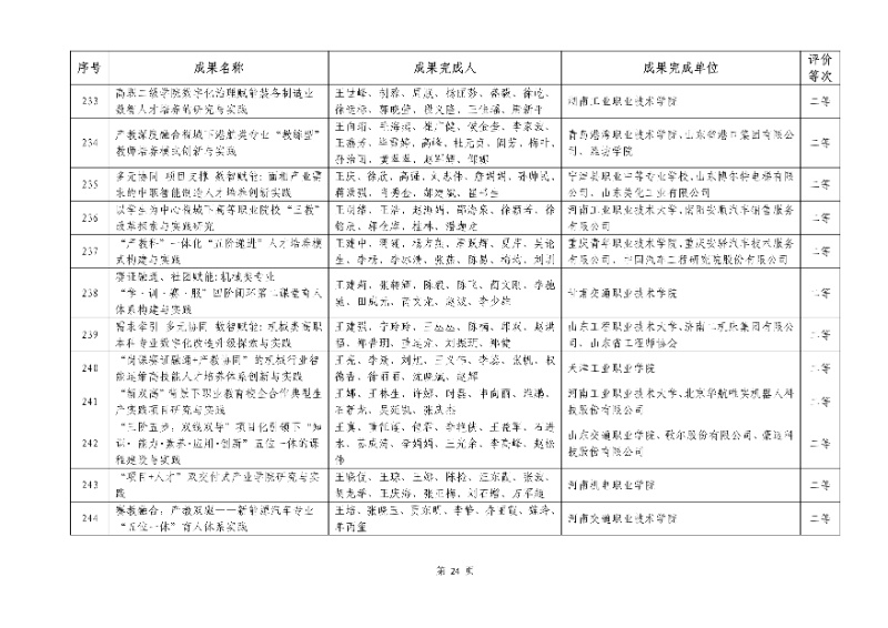 2026年機械行業職業教育教學成果評價結果24_resized.jpg