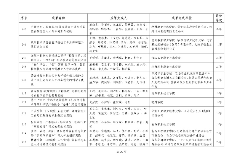 2026年機械行業職業教育教學成果評價結果25_resized.jpg