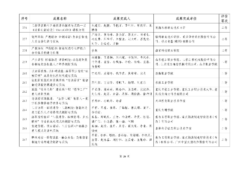 2026年機械行業職業教育教學成果評價結果26_resized.jpg