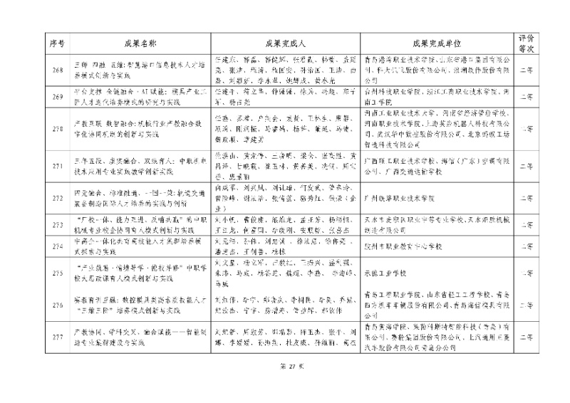 2026年機械行業職業教育教學成果評價結果27_resized.jpg