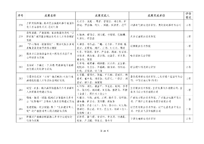 2026年機械行業職業教育教學成果評價結果28_resized.jpg