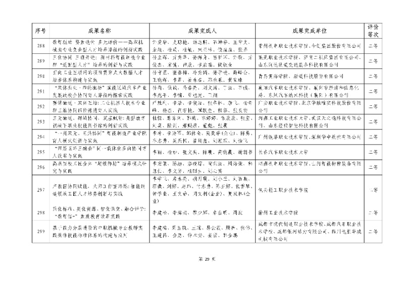 2026年機械行業職業教育教學成果評價結果29_resized.jpg