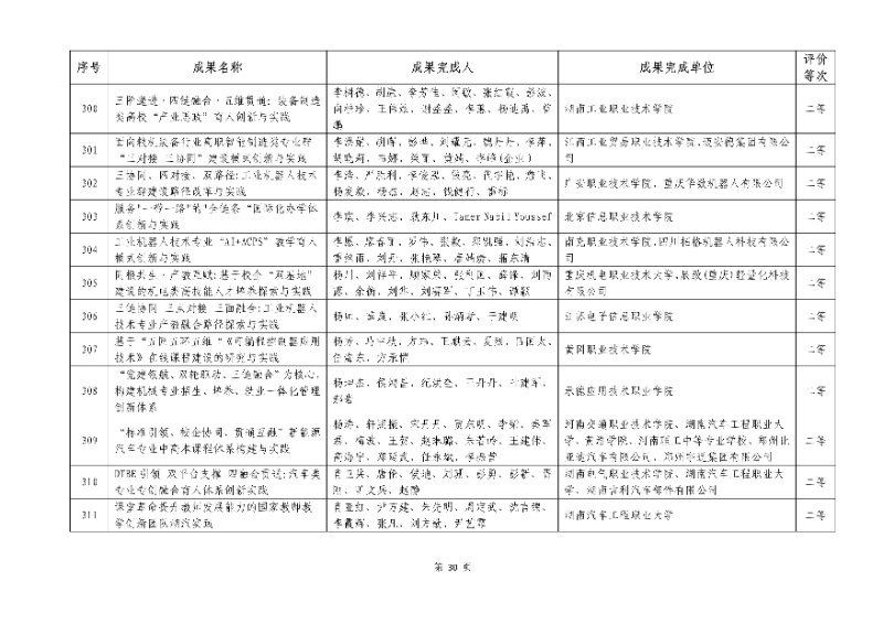 2026年機械行業職業教育教學成果評價結果30_resized.jpg