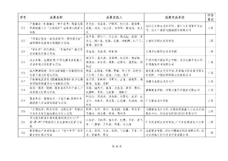 2026年機械行業職業教育教學成果評價結果31_resized.jpg