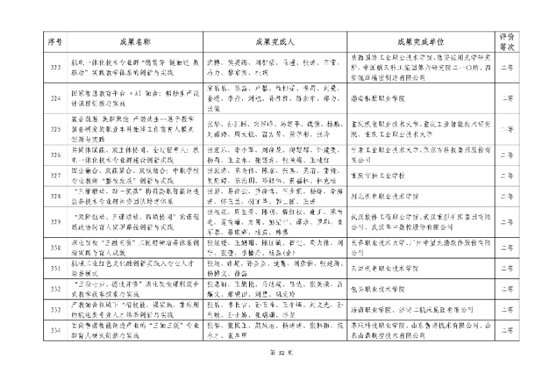 2026年機械行業職業教育教學成果評價結果32_resized.jpg
