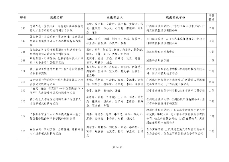 2026年機械行業職業教育教學成果評價結果34_resized.jpg