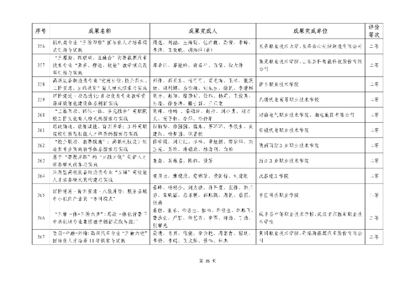 2026年機械行業職業教育教學成果評價結果35_resized.jpg