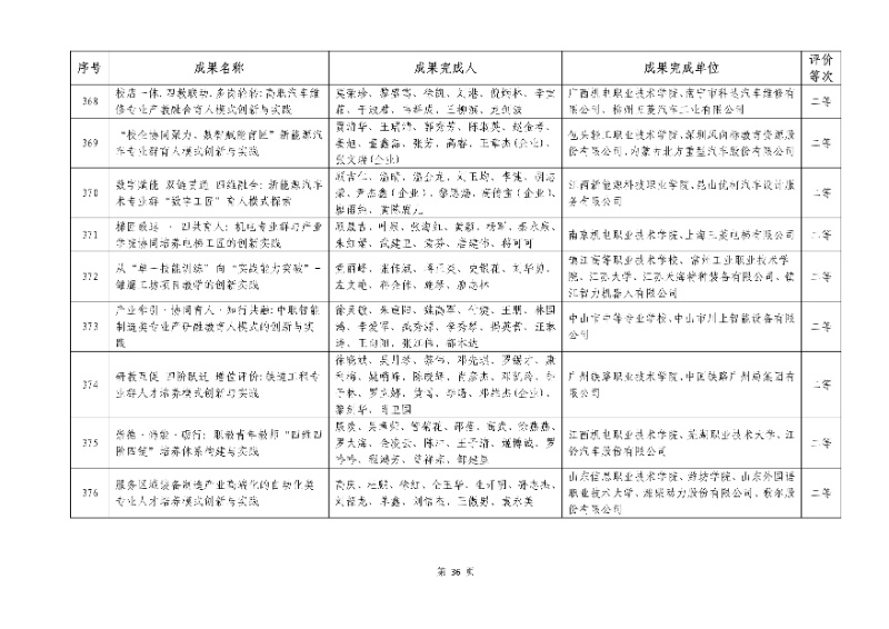 2026年機械行業職業教育教學成果評價結果36_resized.jpg