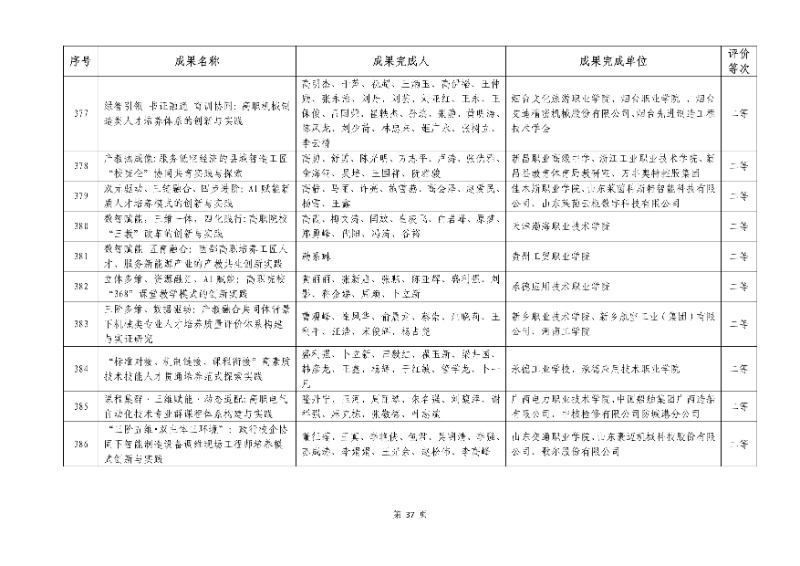2026年機械行業職業教育教學成果評價結果37_resized.jpg