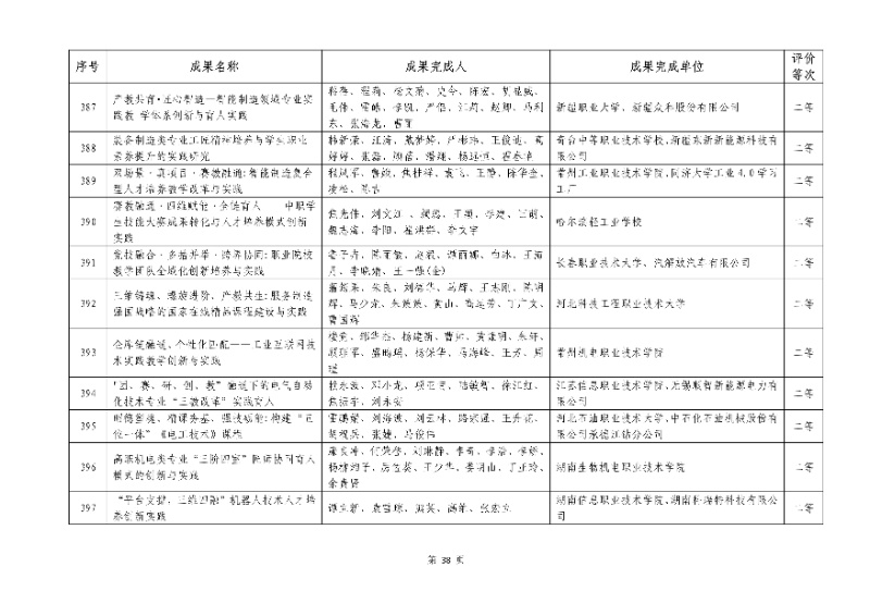 2026年機械行業職業教育教學成果評價結果38_resized.jpg