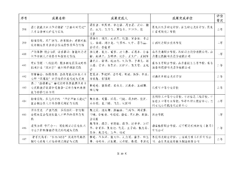 2026年機械行業職業教育教學成果評價結果39_resized.jpg