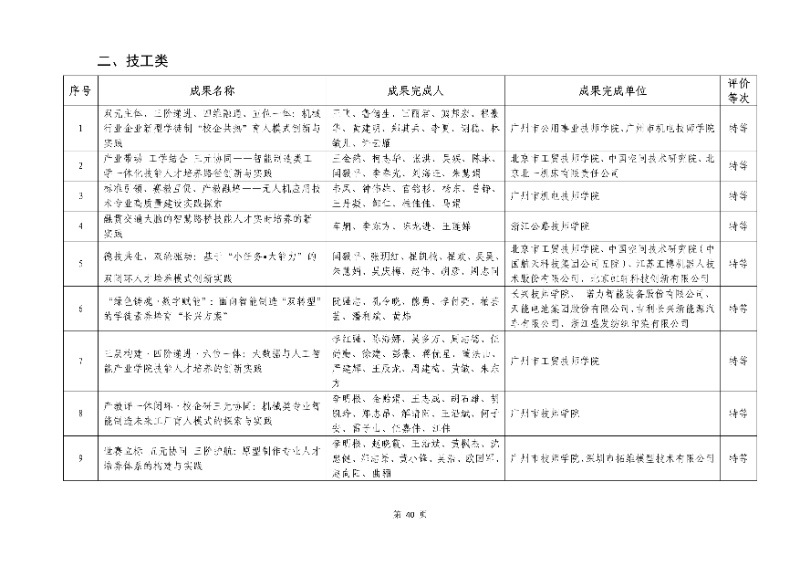 2026年機械行業職業教育教學成果評價結果40_resized.jpg
