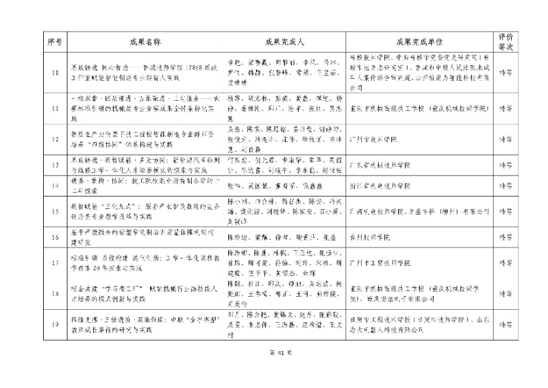 2026年機械行業職業教育教學成果評價結果41_resized.jpg