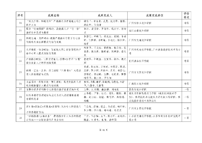 2026年機械行業職業教育教學成果評價結果42_resized.jpg