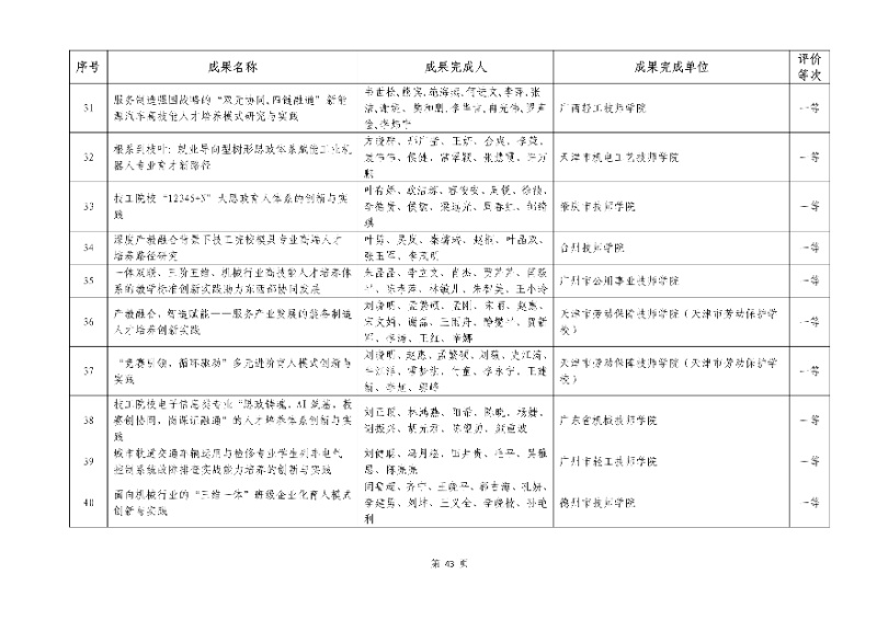 2026年機械行業職業教育教學成果評價結果43_resized.jpg