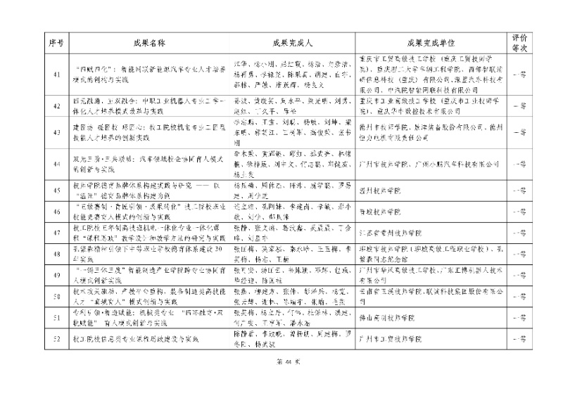 2026年機械行業職業教育教學成果評價結果44_resized.jpg