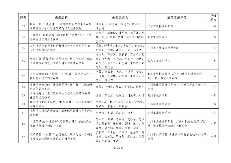 2026年機械行業職業教育教學成果評價結果45_resized.jpg