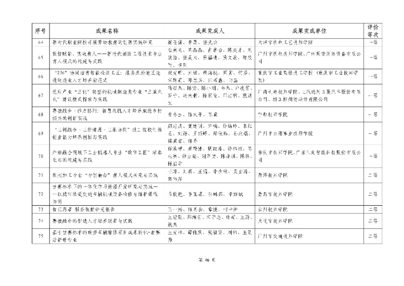 2026年機械行業職業教育教學成果評價結果46_resized.jpg