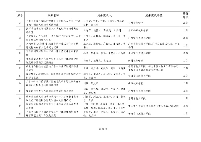 2026年機械行業職業教育教學成果評價結果47_resized.jpg