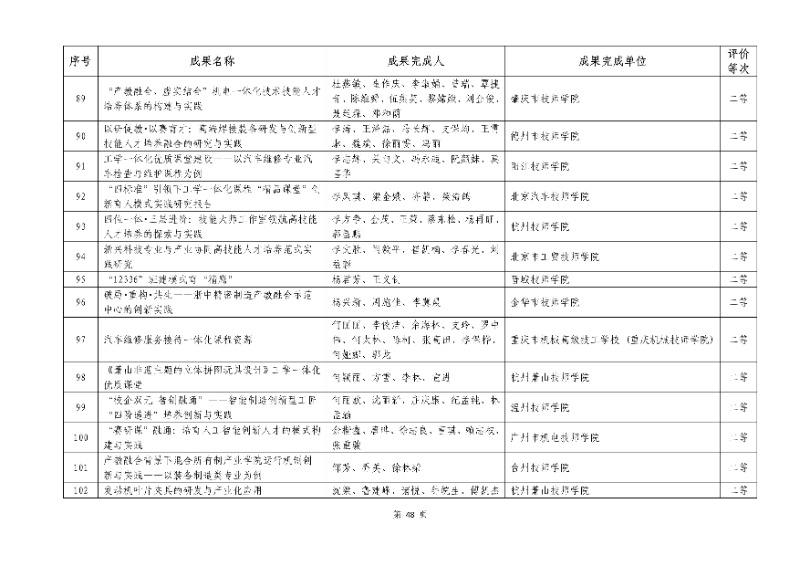 2026年機械行業職業教育教學成果評價結果48_resized.jpg