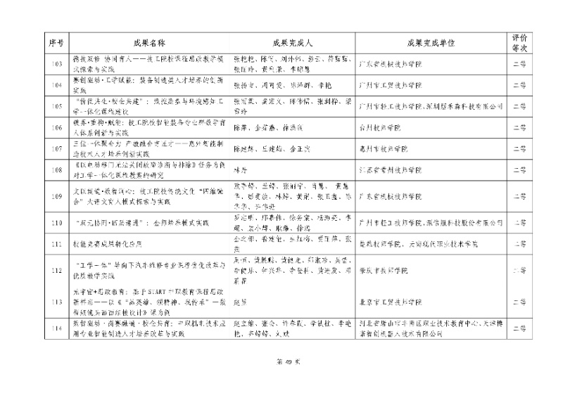 2026年機械行業職業教育教學成果評價結果49_resized.jpg