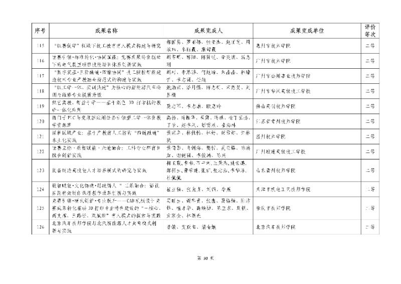 2026年機械行業職業教育教學成果評價結果50_resized.jpg