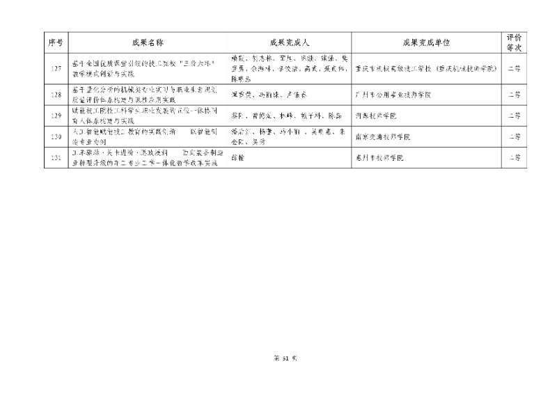 2026年機械行業職業教育教學成果評價結果51_resized.jpg